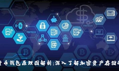 :  
数字货币钱包原理图解析：深入了解加密资产存储的基础