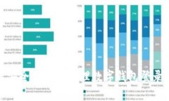 如何安全设置和管理数字