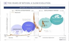 全球数字钱包分布全景分析：市场发展趋势与区