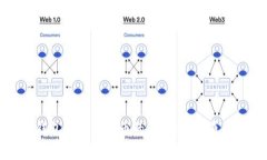 如何解决TP钱包中找不到币的问题：常见原因及解