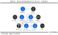 TP钱包：加密货币管理的全能助手