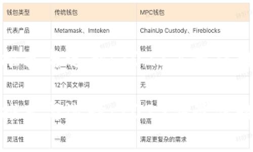 数字货币的推荐与选择：2023年最佳数字货币介绍

数字货币的推荐与选择：2023年最佳数字货币介绍